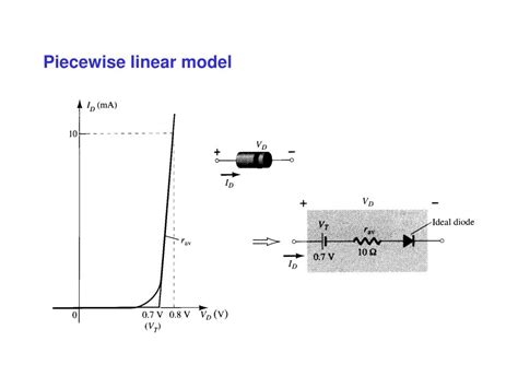 is diode a linear device.